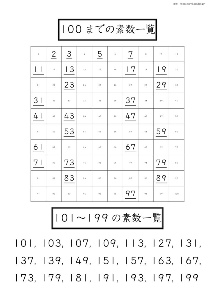 Thumbnails of tables of less than 1000 prime numbers